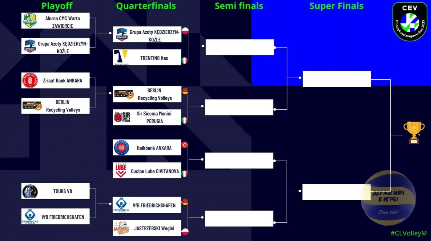 Как выглядит турнирная сетка плей-офф мужской Лиги чемпионов 2022/23 ⋆  Волейбол России