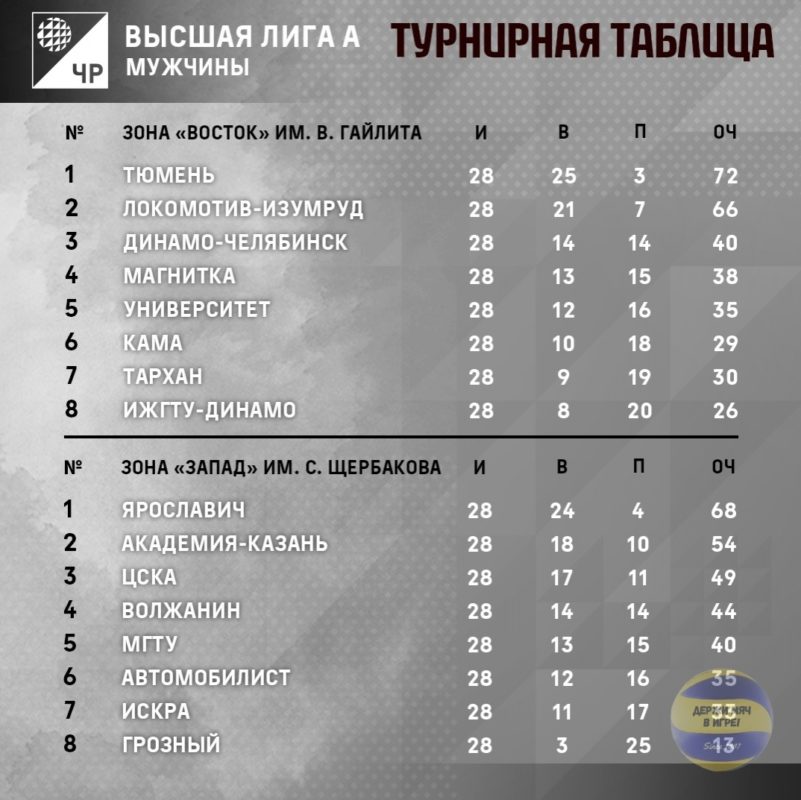 2025 таблица волейбол. Волейбольная таблица на 7 команд.