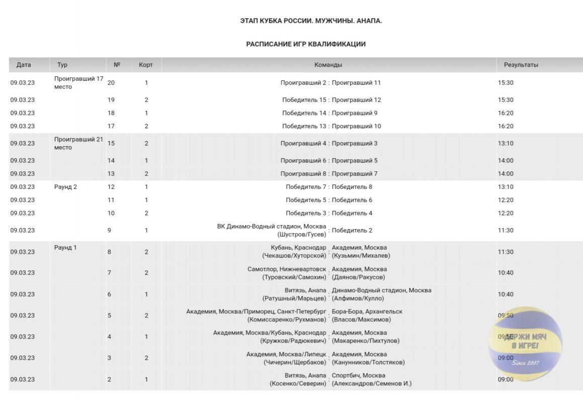 ЭТАП КУБКА РОССИИ ПО ПЛЯЖКЕ / МУЖЧИНЫ / АНАПА 9-12 МАРТА / РАСПИСАНИЕ ИГР  КВАЛИФИКАЦИИ. ⋆ Волейбол России