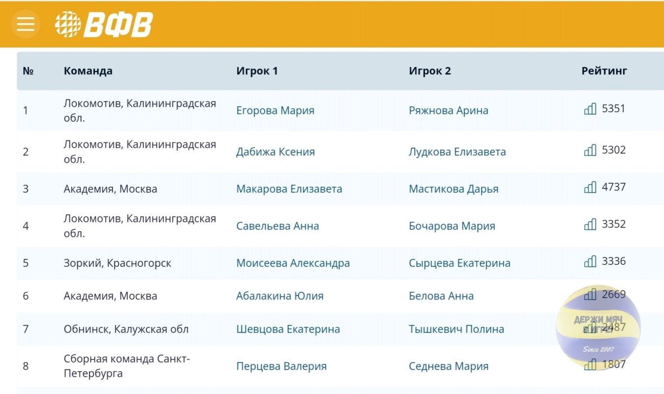 Чемпионат России Волейбол 2025 Купить Билет