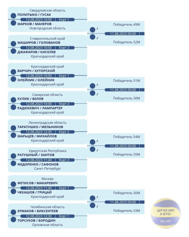 Чемпионат России Волейбол 2025 Купить Билет