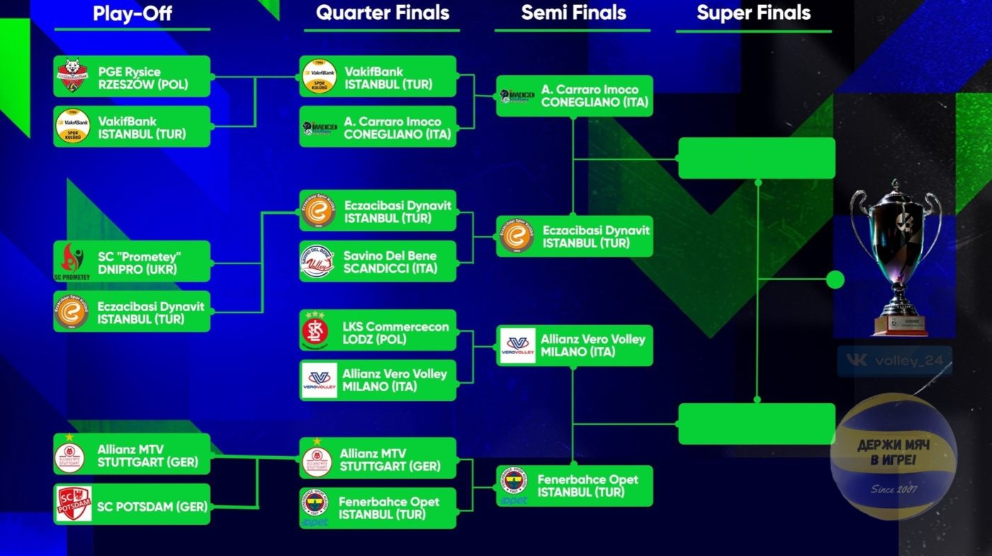 Расписание полуфиналов женской Лиги чемпионов 2023-2024 ⋆ Волейбол России